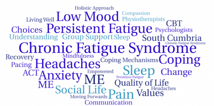 The Synergy of Intermittent Fasting, Meditation, and Exercise in Chronic Fatigue Syndrome: A Holistic Approach to Recovery